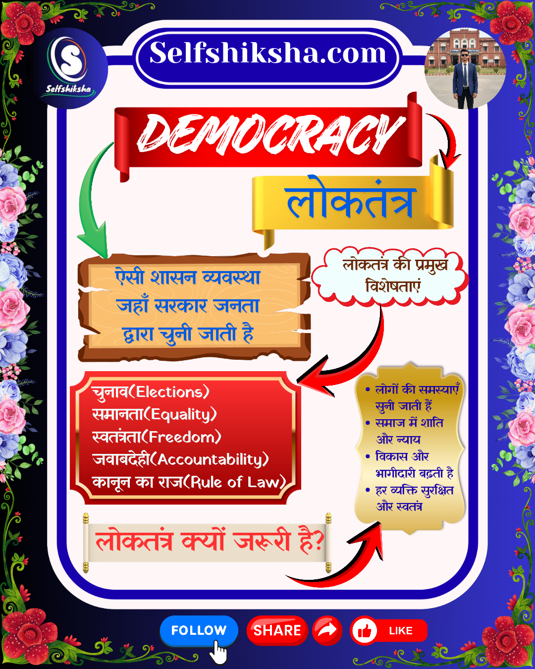 लोकतंत्र का सरल इंफोग्राफिक – परिभाषा, विशेषताएँ और MCQ शामिल।