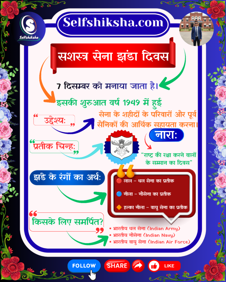 सशस्त्र सेना झंडा दिवस 7 दिसंबर इन्फोग्राफिक