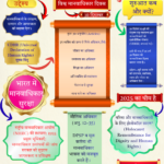 “विश्व मानवाधिकार दिवस का हिंदी इंफोग्राफिक जिसमें 10 दिसंबर की तारीख, UDHR, महत्व, चुनौतियाँ और NHRC से संबंधित जानकारी शामिल है।”