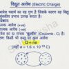 Class 10th Science  Notes For Bihar Board Students