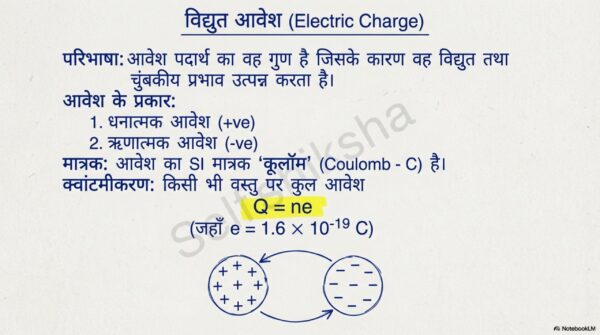 Class 10th Science  Notes For Bihar Board Students