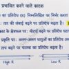 Class 10th Science  Notes For Bihar Board Students