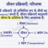 Class 10th Science  Notes For Bihar Board Students