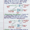 Class 10th Physics Notes | NCERT Based | Bihar Board & CBSE | PDF + Handwritten Style