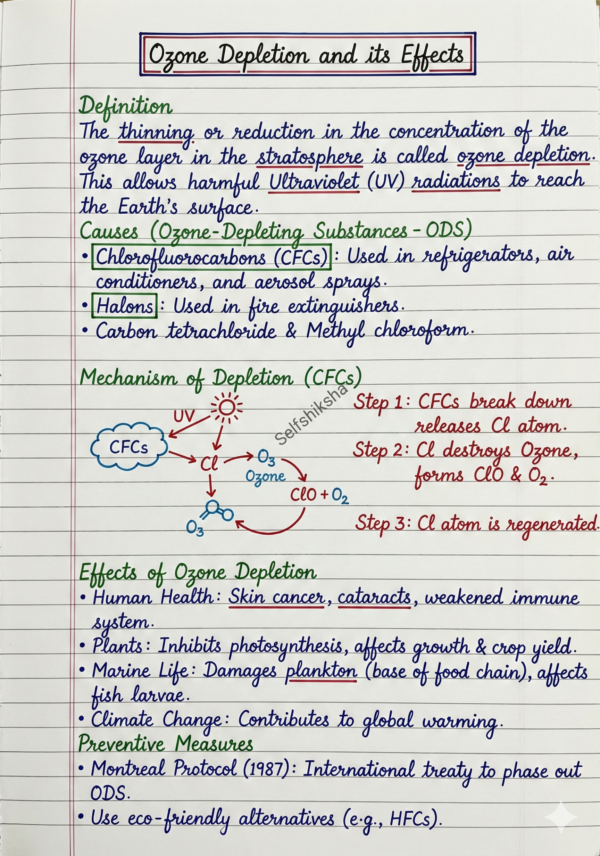 Class 10 Biology Notes PDF (CBSE) | Chapterwise Handwritten Notes