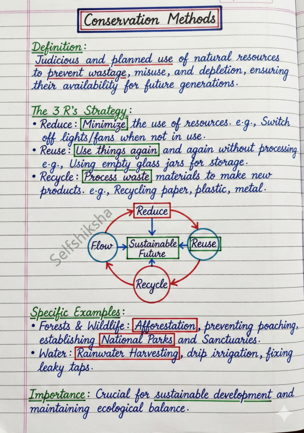 Class 10 Biology Notes PDF (CBSE) | Chapterwise Handwritten Notes