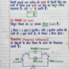 Class 10 Bihar Board Physics Notes (NCERT + BSEB) | PDF Download | हिंदी माध्यम