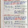 Class 10 Bihar Board Physics Notes (NCERT + BSEB) | PDF Download | हिंदी माध्यम