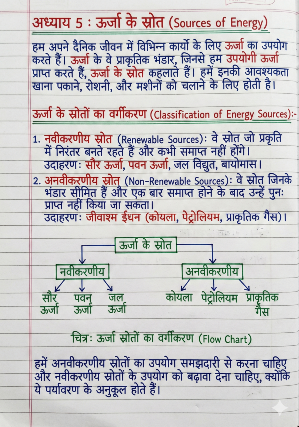 Class 10 Bihar Board Physics Notes (NCERT + BSEB) | PDF Download | हिंदी माध्यम