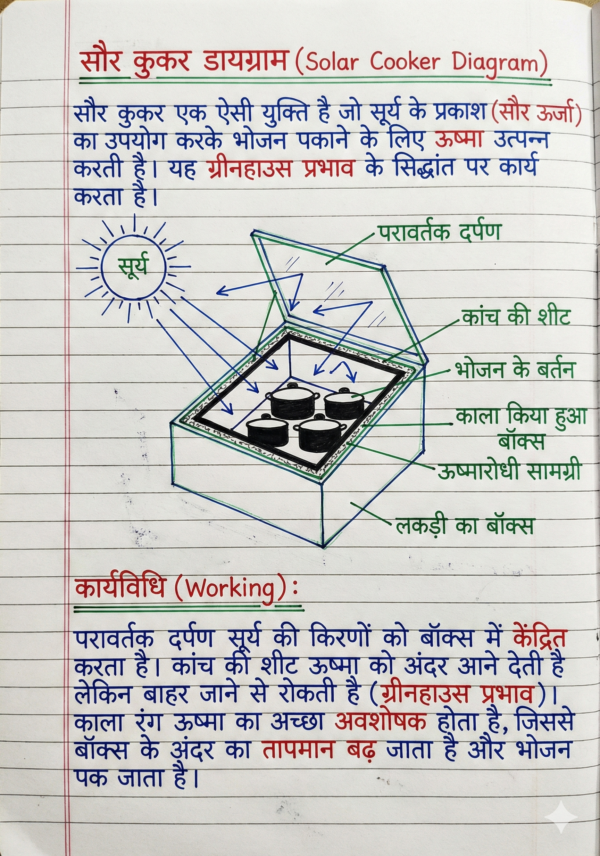 Class 10 Bihar Board Physics Notes (NCERT + BSEB) | PDF Download | हिंदी माध्यम