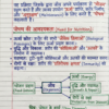 Class 10 Biology Handwritten Notes (NCERT Based) Hindi Medium | Board Exam & Revision Notes (PDF)