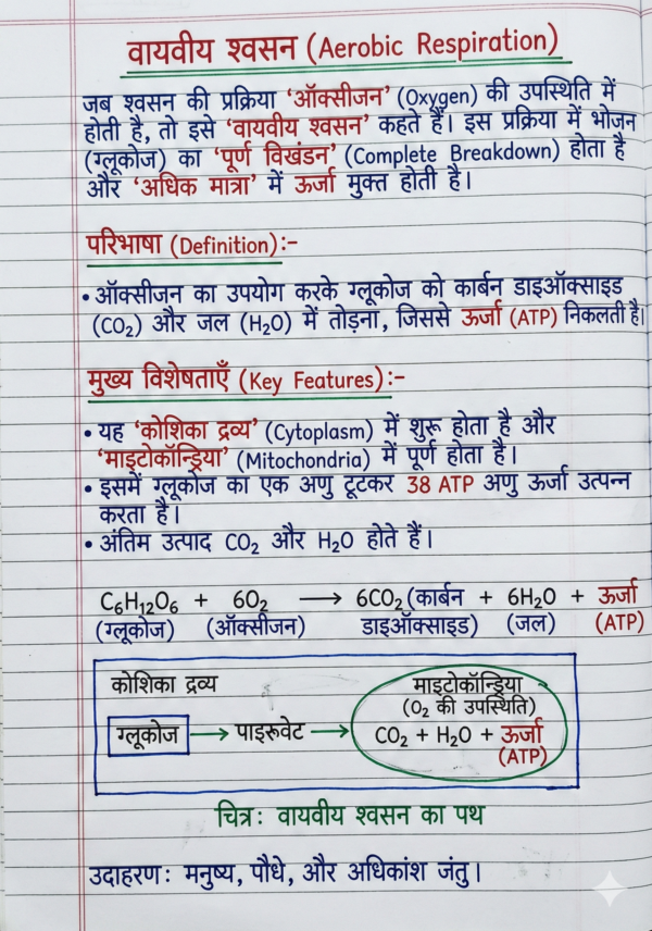 Class 10 Biology Handwritten Notes (NCERT Based) Hindi Medium | Board Exam & Revision Notes (PDF)