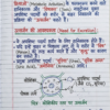 Class 10 Biology Handwritten Notes (NCERT Based) Hindi Medium | Board Exam & Revision Notes (PDF)
