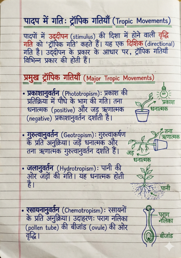 Class 10 Biology Handwritten Notes (NCERT Based) Hindi Medium | Board Exam & Revision Notes (PDF)