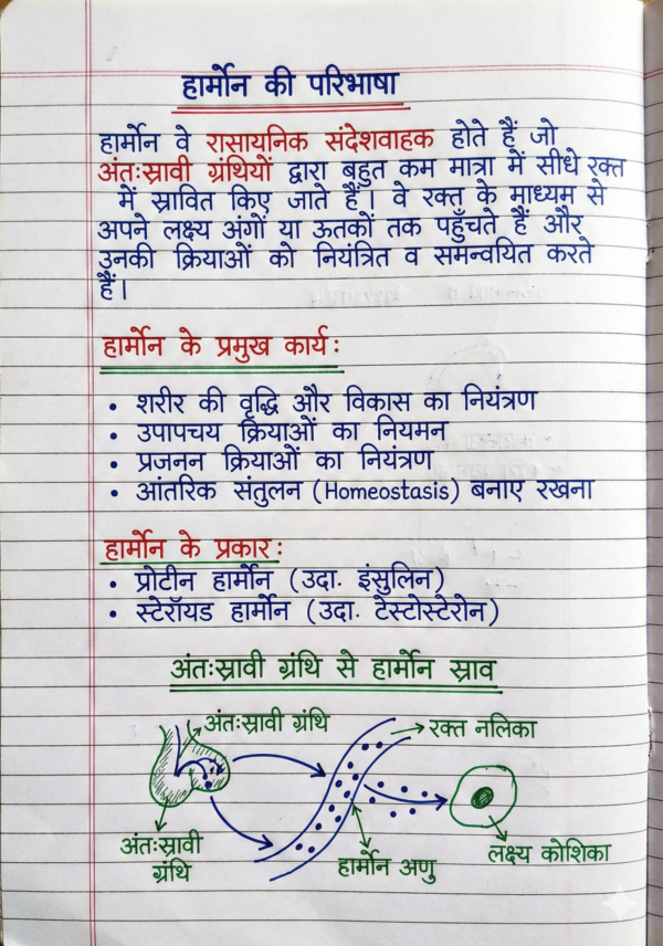 Class 10 Biology Handwritten Notes (NCERT Based) Hindi Medium | Board Exam & Revision Notes (PDF)