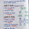 Class 10 Biology Handwritten Notes (NCERT Based) Hindi Medium | Board Exam & Revision Notes (PDF)