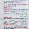 Class 10 Chemistry Notes Hindi Medium | Bihar Board (BSEB) | PDF Notes Chapterwise