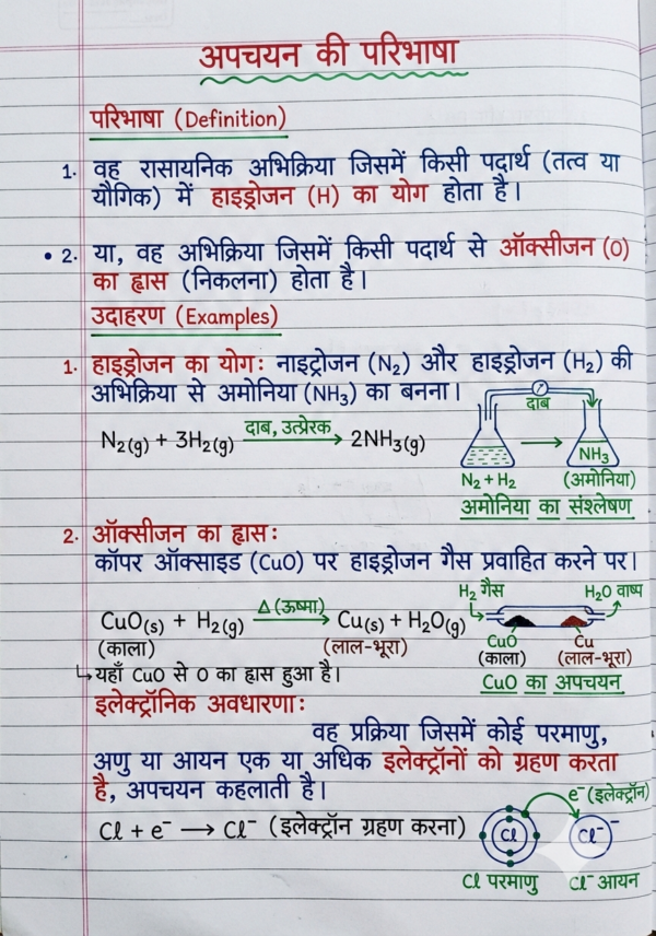 Class 10 Chemistry Notes Hindi Medium | Bihar Board (BSEB) | PDF Notes Chapterwise
