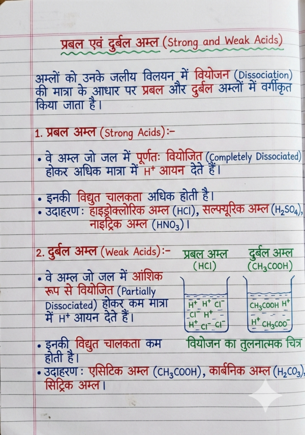 Class 10 Chemistry Notes Hindi Medium | Bihar Board (BSEB) | PDF Notes Chapterwise