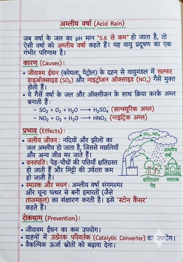 Class 10 Chemistry Notes Hindi Medium | Bihar Board (BSEB) | PDF Notes Chapterwise