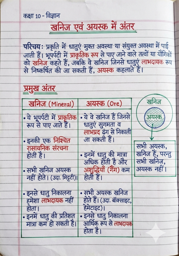 Class 10 Chemistry Notes Hindi Medium | Bihar Board (BSEB) | PDF Notes Chapterwise