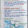 Class 10 Chemistry Notes Hindi Medium | Bihar Board (BSEB) | PDF Notes Chapterwise
