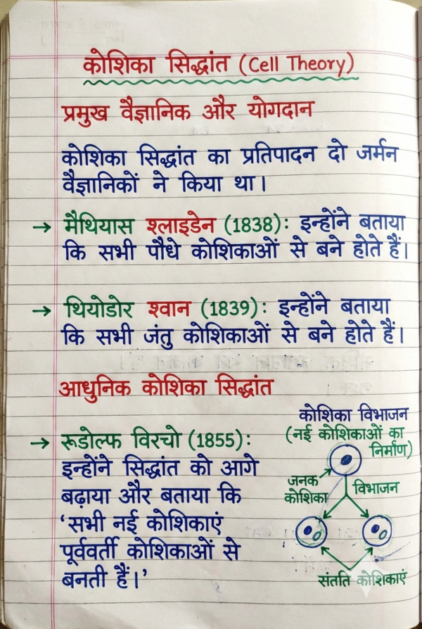 Class 9th Biology Handwritten Notes (Bihar Board) | Complete Chapter-wise Notes | PDF Download
