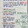 Class 9th Biology Handwritten Notes (Bihar Board) | Complete Chapter-wise Notes | PDF Download