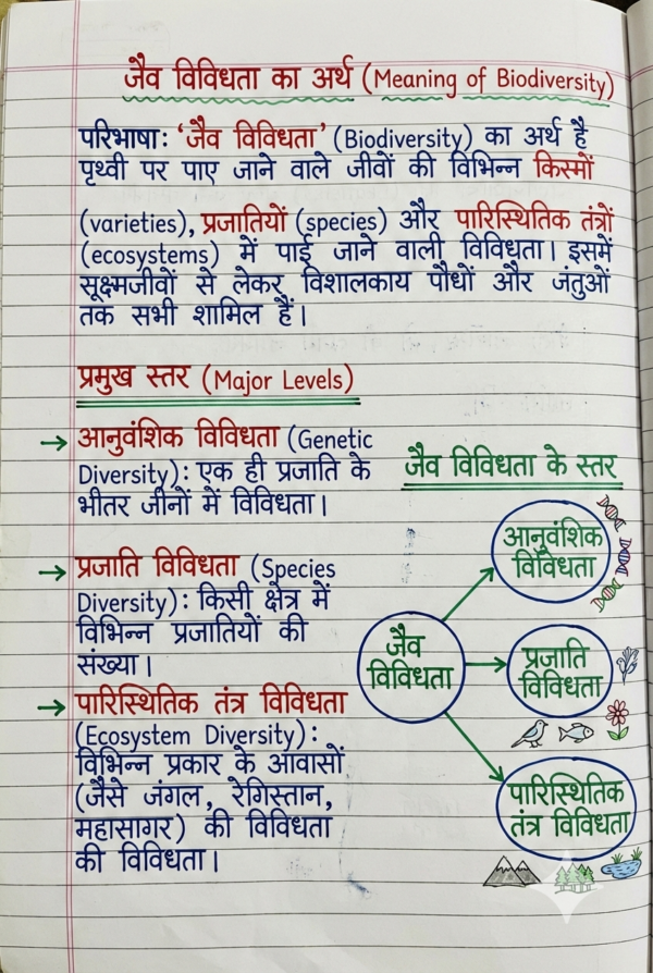 Class 9th Biology Handwritten Notes (Bihar Board) | Complete Chapter-wise Notes | PDF Download