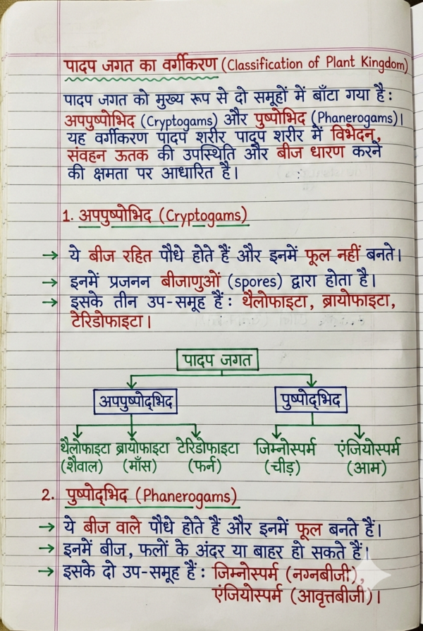 Class 9th Biology Handwritten Notes (Bihar Board) | Complete Chapter-wise Notes | PDF Download
