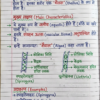Class 9th Biology Handwritten Notes (Bihar Board) | Complete Chapter-wise Notes | PDF Download