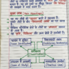 Class 9th Biology Handwritten Notes (Bihar Board) | Complete Chapter-wise Notes | PDF Download