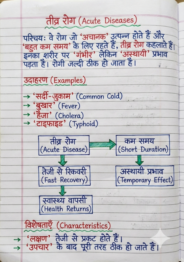 Class 9th Biology Handwritten Notes (Bihar Board) | Complete Chapter-wise Notes | PDF Download