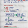 Class 9th Biology Handwritten Notes (Bihar Board) | Complete Chapter-wise Notes | PDF Download