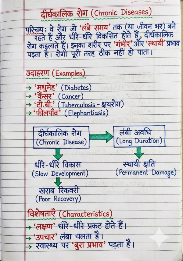 Class 9th Biology Handwritten Notes (Bihar Board) | Complete Chapter-wise Notes | PDF Download