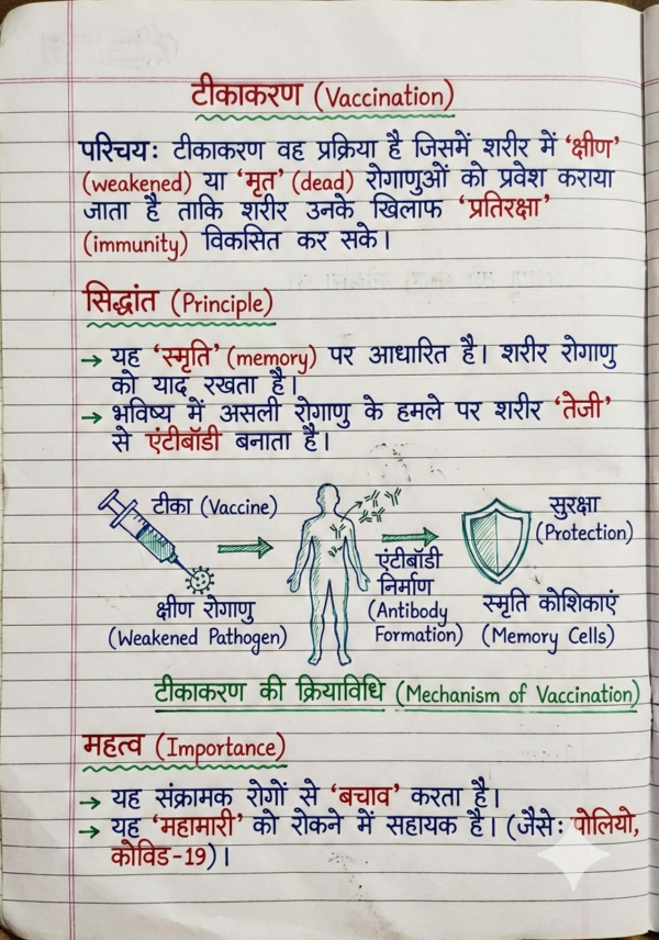 Class 9th Biology Handwritten Notes (Bihar Board) | Complete Chapter-wise Notes | PDF Download