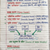 Class 9th Biology Handwritten Notes (Bihar Board) | Complete Chapter-wise Notes | PDF Download