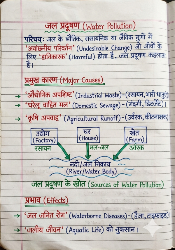 Class 9th Biology Handwritten Notes (Bihar Board) | Complete Chapter-wise Notes | PDF Download