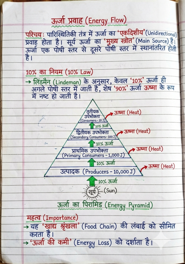 Class 9th Biology Handwritten Notes (Bihar Board) | Complete Chapter-wise Notes | PDF Download