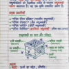 Class 9th Biology Handwritten Notes (Bihar Board) | Complete Chapter-wise Notes | PDF Download