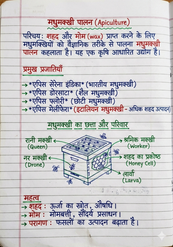 Class 9th Biology Handwritten Notes (Bihar Board) | Complete Chapter-wise Notes | PDF Download