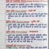Class 9 History Handwritten Notes (Hindi Medium) | कक्षा 9 इतिहास सम्पूर्ण नोट्स PDF