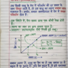 Class 9th Physics Handwritten Notes (BSEB Hindi Medium) – NCERT Based Detailed Notes PDF | Bihar Board