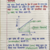 Class 9th Physics Handwritten Notes (BSEB Hindi Medium) – NCERT Based Detailed Notes PDF | Bihar Board