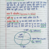 Class 9th Physics Handwritten Notes (BSEB Hindi Medium) – NCERT Based Detailed Notes PDF | Bihar Board