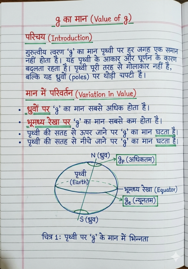 Class 9th Physics Handwritten Notes (BSEB Hindi Medium) – NCERT Based Detailed Notes PDF | Bihar Board