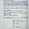 Class 9th Physics Handwritten Notes (BSEB Hindi Medium) – NCERT Based Detailed Notes PDF | Bihar Board