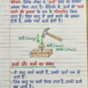 Class 9th Physics Handwritten Notes (BSEB Hindi Medium) – NCERT Based Detailed Notes PDF | Bihar Board