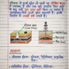 Class 9th Physics Handwritten Notes (BSEB Hindi Medium) – NCERT Based Detailed Notes PDF | Bihar Board