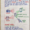Class 9th Physics Handwritten Notes (BSEB Hindi Medium) – NCERT Based Detailed Notes PDF | Bihar Board